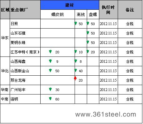 华业方管提供