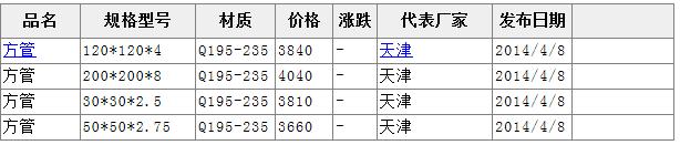 方管