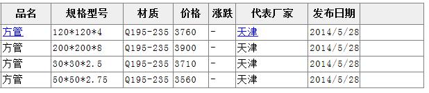 5月28日方管指导价格
