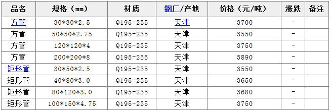 矩形管5月28日报价